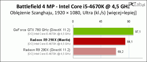 07-bf4_mp_cpu_4670koc.png