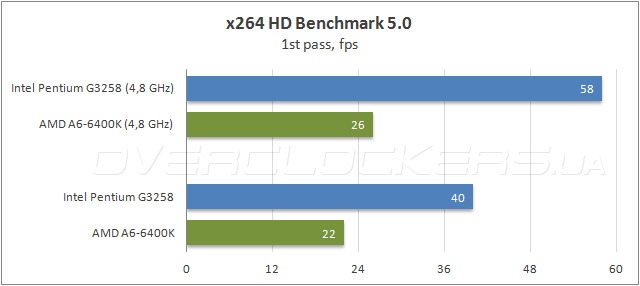 29-intel-pentium-g3258.png