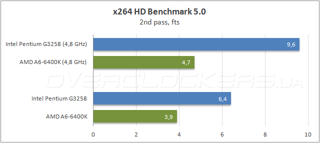 30-intel-pentium-g3258.png