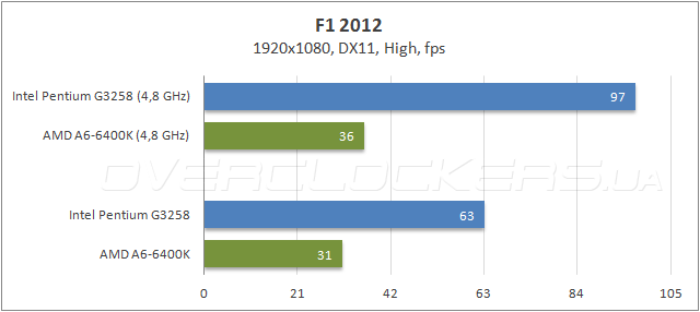 36-intel-pentium-g3258.png