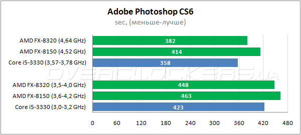 11-amd-fx-8320.png