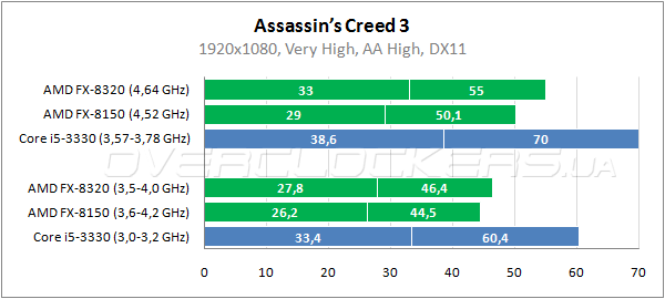 17-amd-fx-8320.png