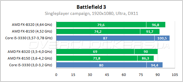 19-amd-fx-8320.png