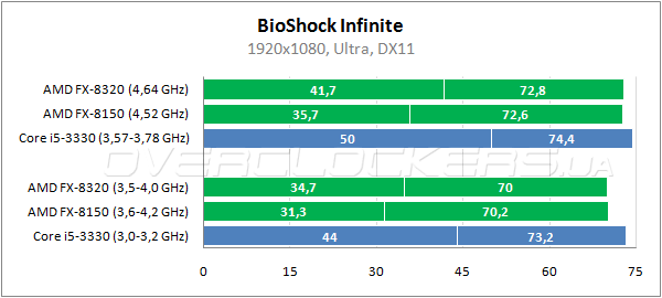 22-amd-fx-8320.png