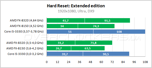 34-amd-fx-8320.png